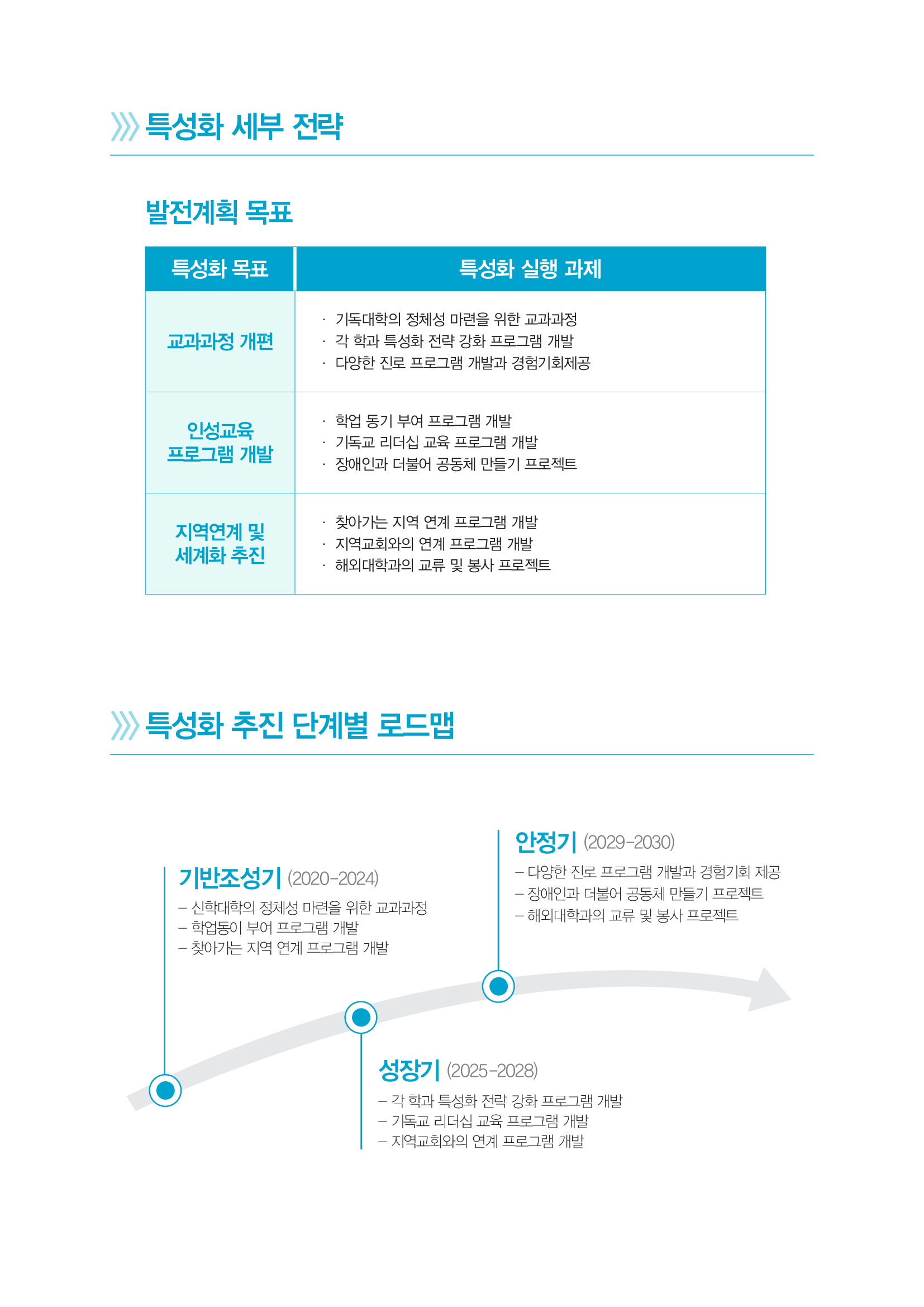 특성화 세부 전략