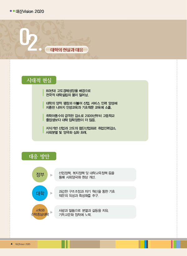 대학의 현실과 대응